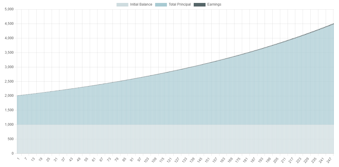กราฟไลฟ์สดของดัชนี S&P 500 (SPX) / ลงทุนในหุ้นฟิวเจอร์ดัชนี S&P 500